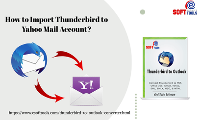How to Import Thunderbird to Yahoo Mail Account?